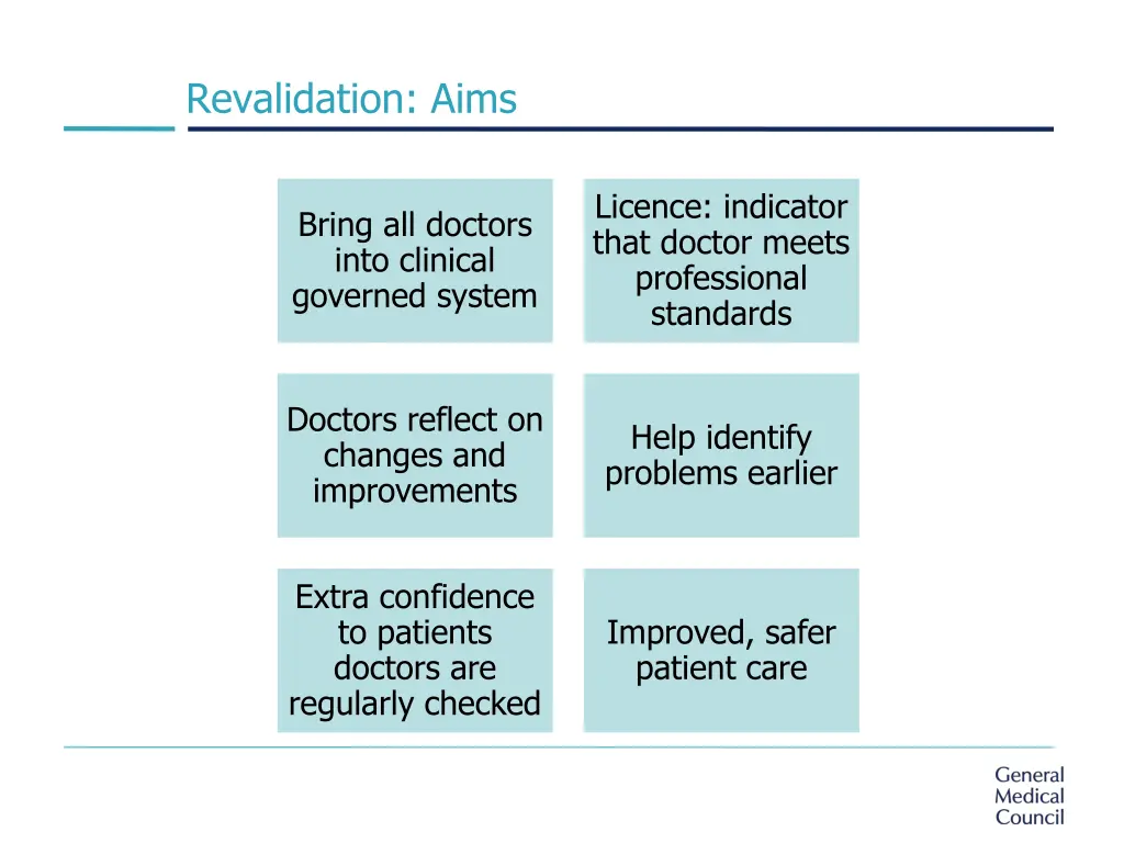 revalidation aims