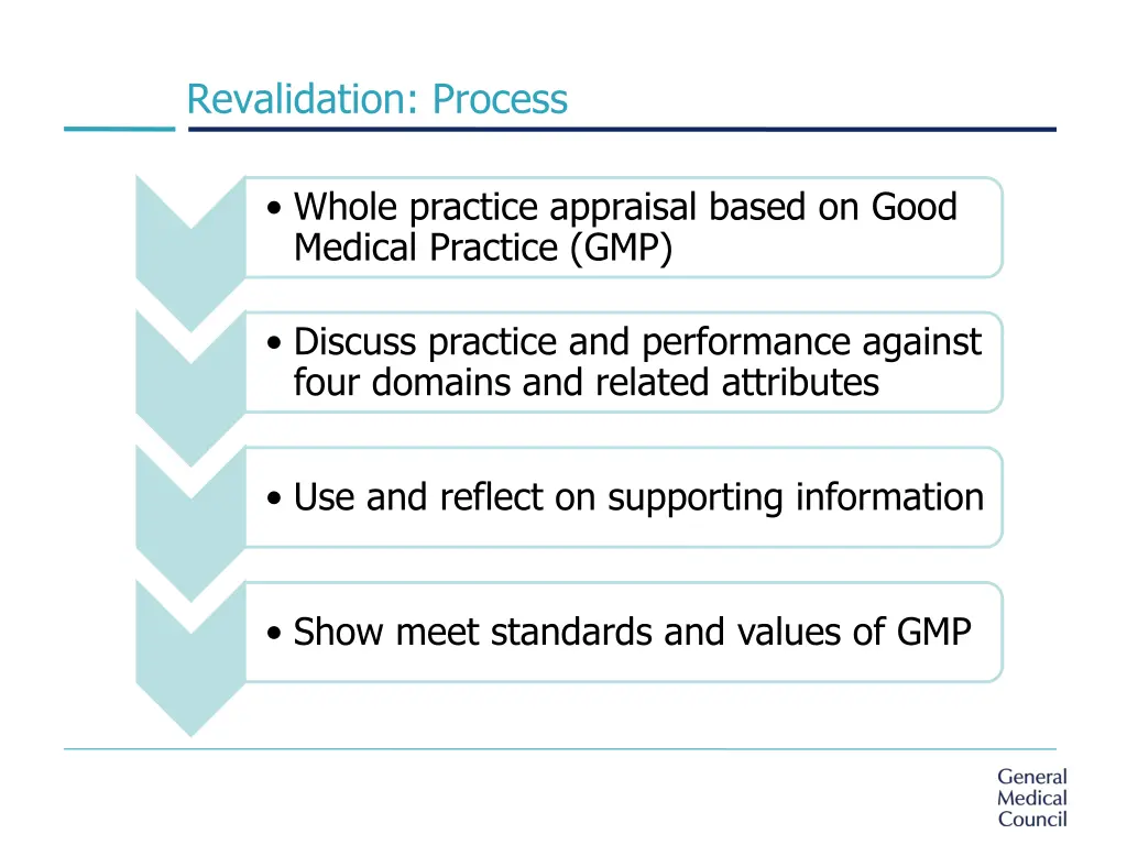 revalidation process 1