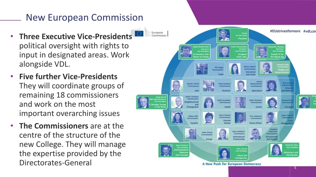 new european commission