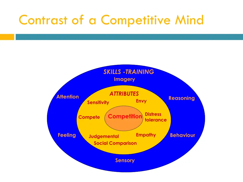 contrast of a competitive mind