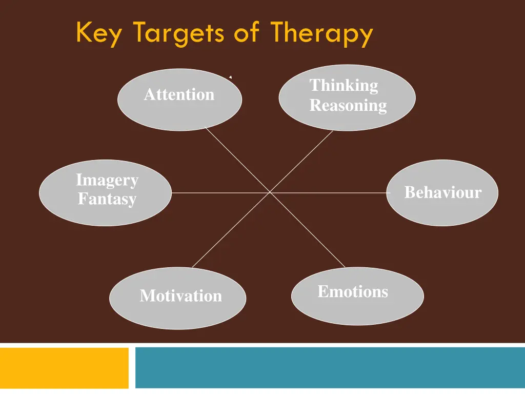 key targets of therapy