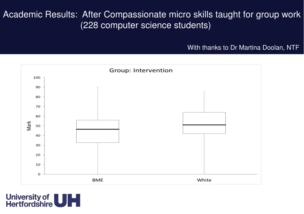 academic results after compassionate micro skills