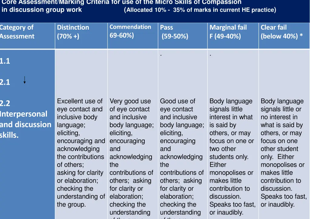 core assessment marking criteria