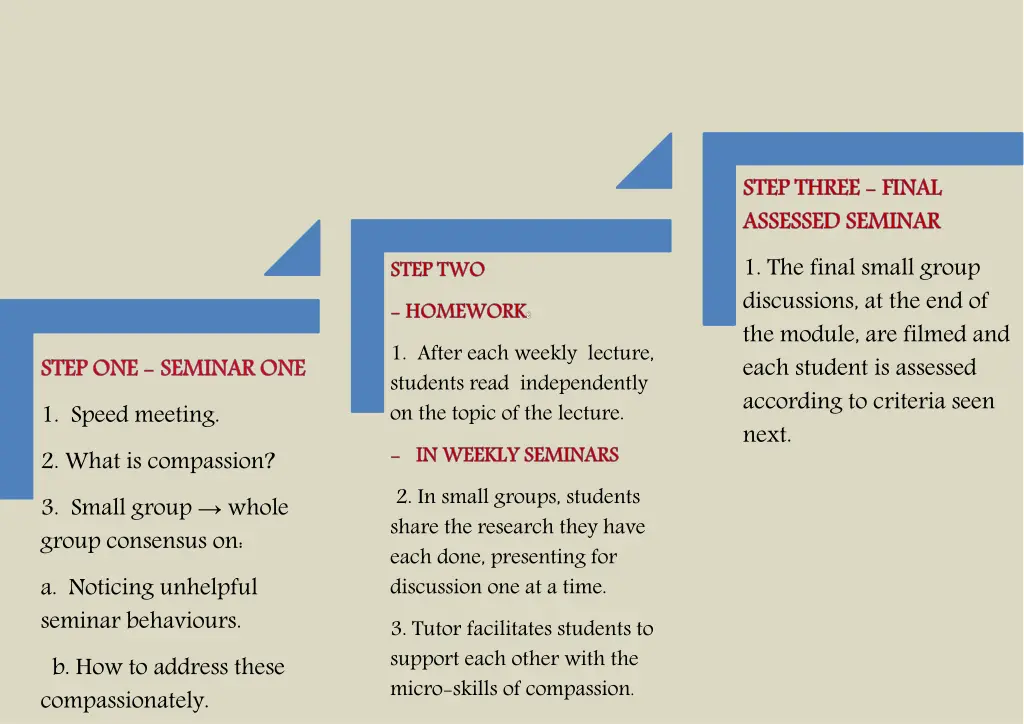 step three assessed seminar 1 the final small