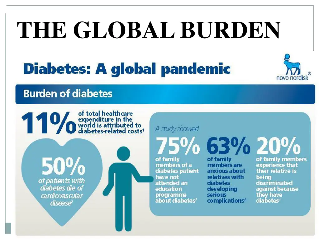 the global burden