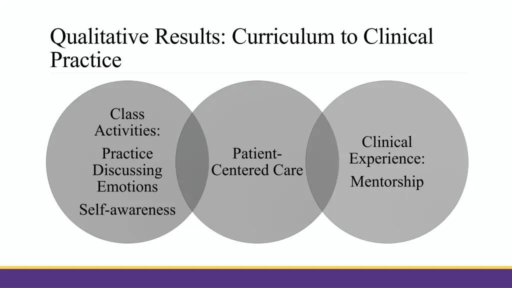 qualitative results curriculum to clinical