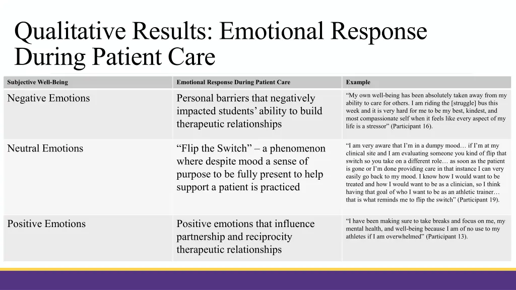 qualitative results emotional response during