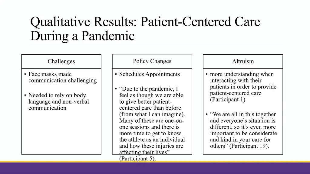 qualitative results patient centered care during