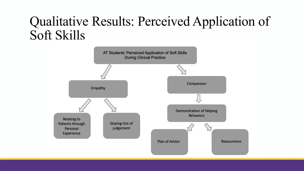 qualitative results perceived application of soft