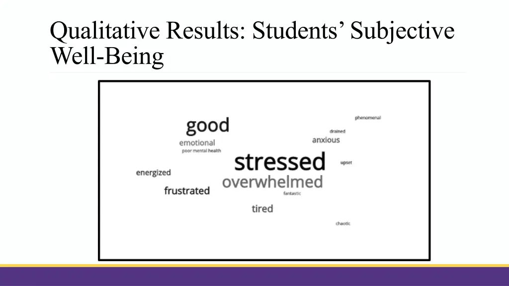 qualitative results students subjective well being