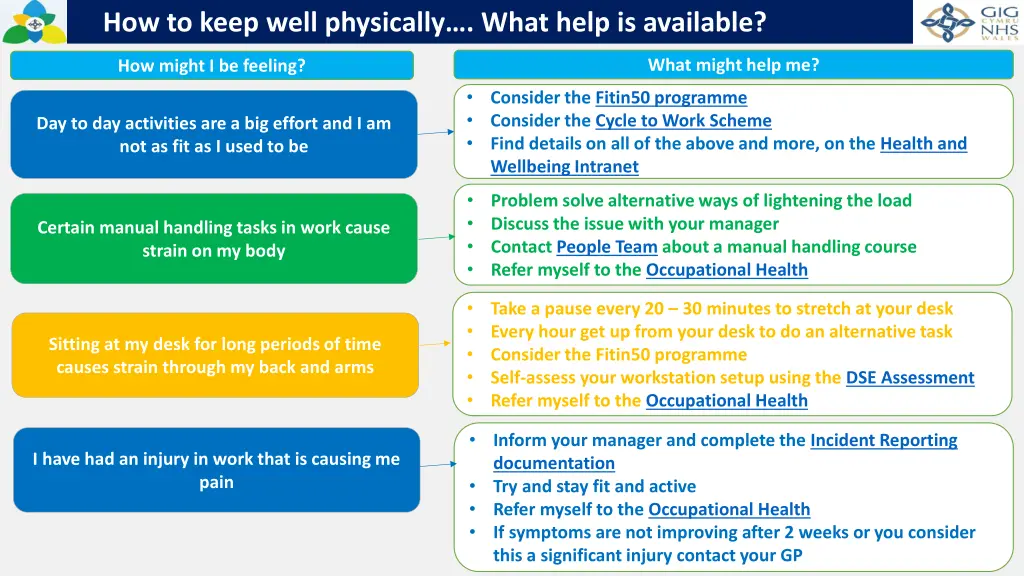 how to keep well physically what help is available