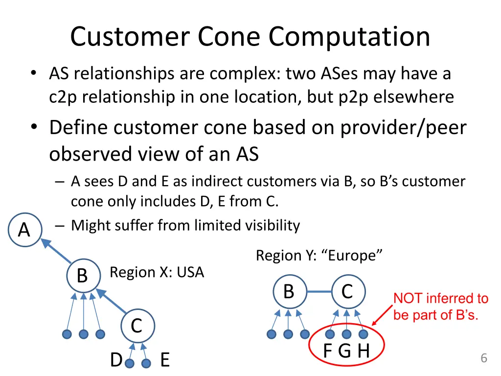 customer cone computation