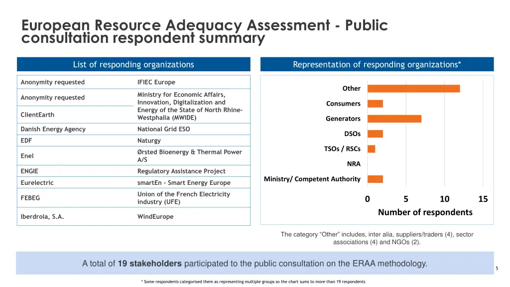 european resource adequacy assessment public