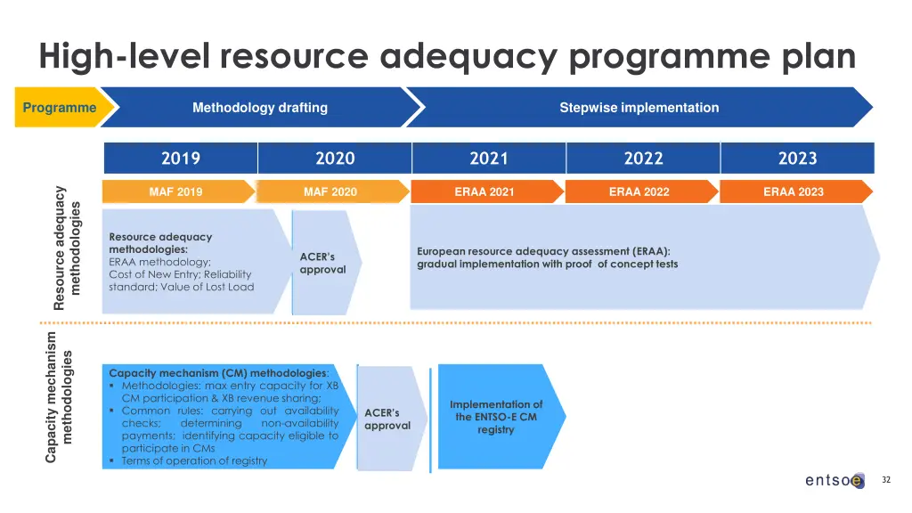 high level resource adequacy programme plan