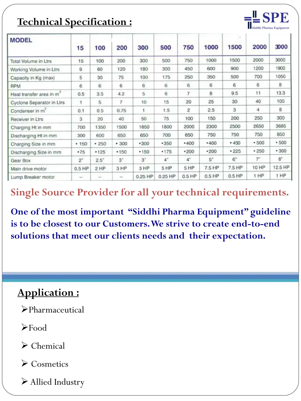 technical specification