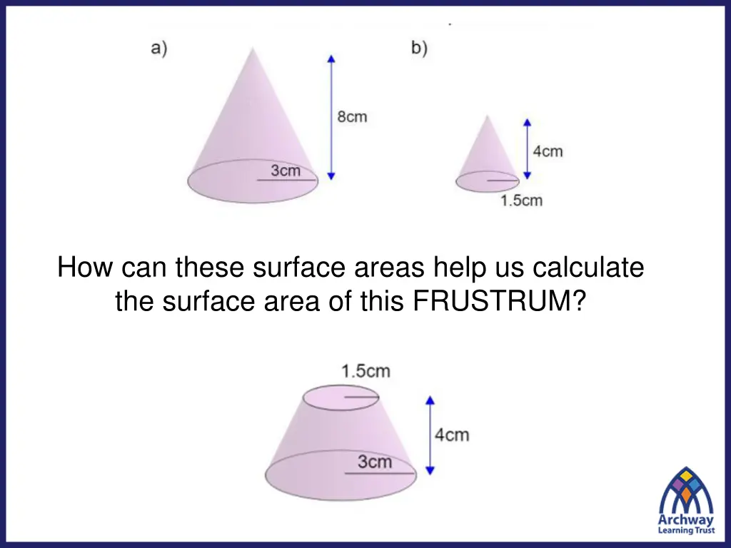 how can these surface areas help us calculate