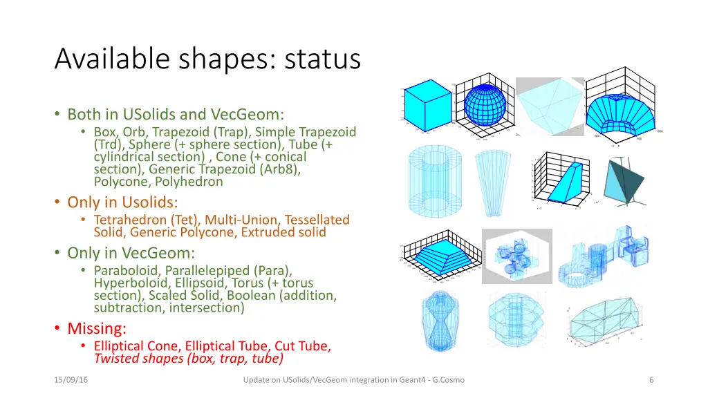 available shapes status