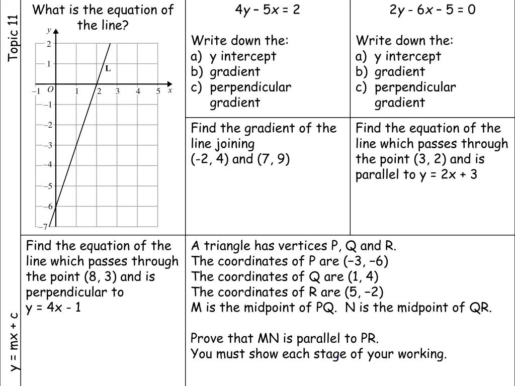 what is the equation of the line y