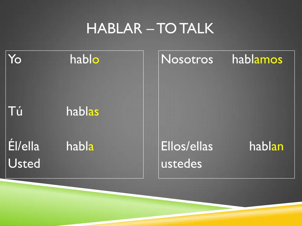 hablar to talk