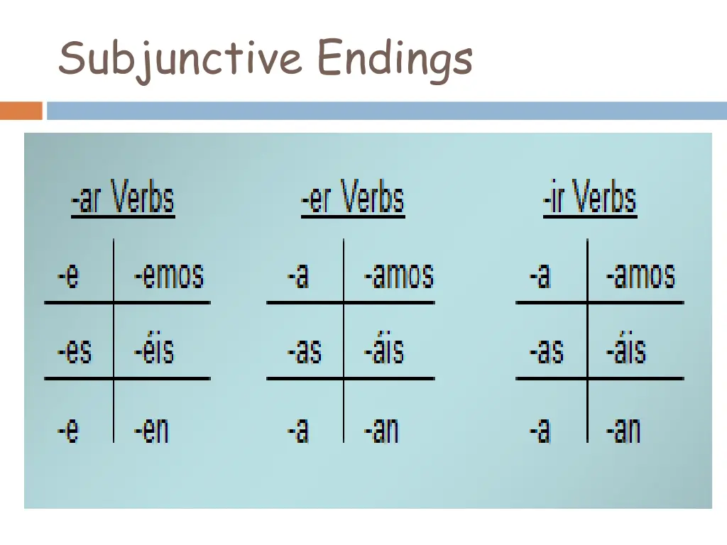 subjunctive endings