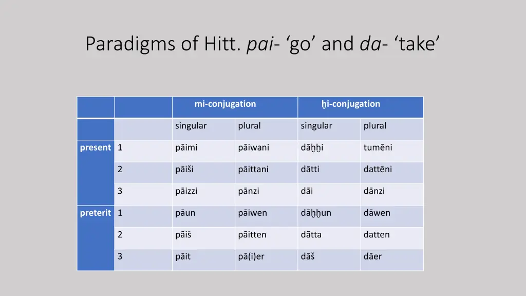 paradigms of hitt pai go and da take