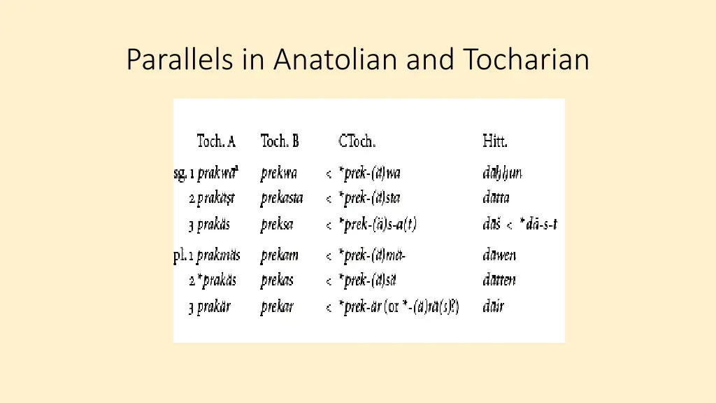 parallels in anatolian and tocharian