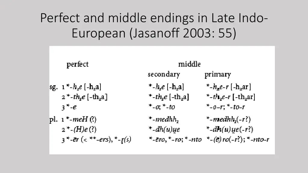 perfect and middle endings in late indo european