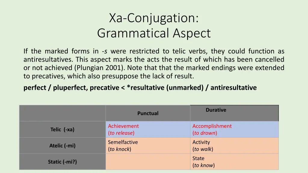 xa conjugation grammatical aspect