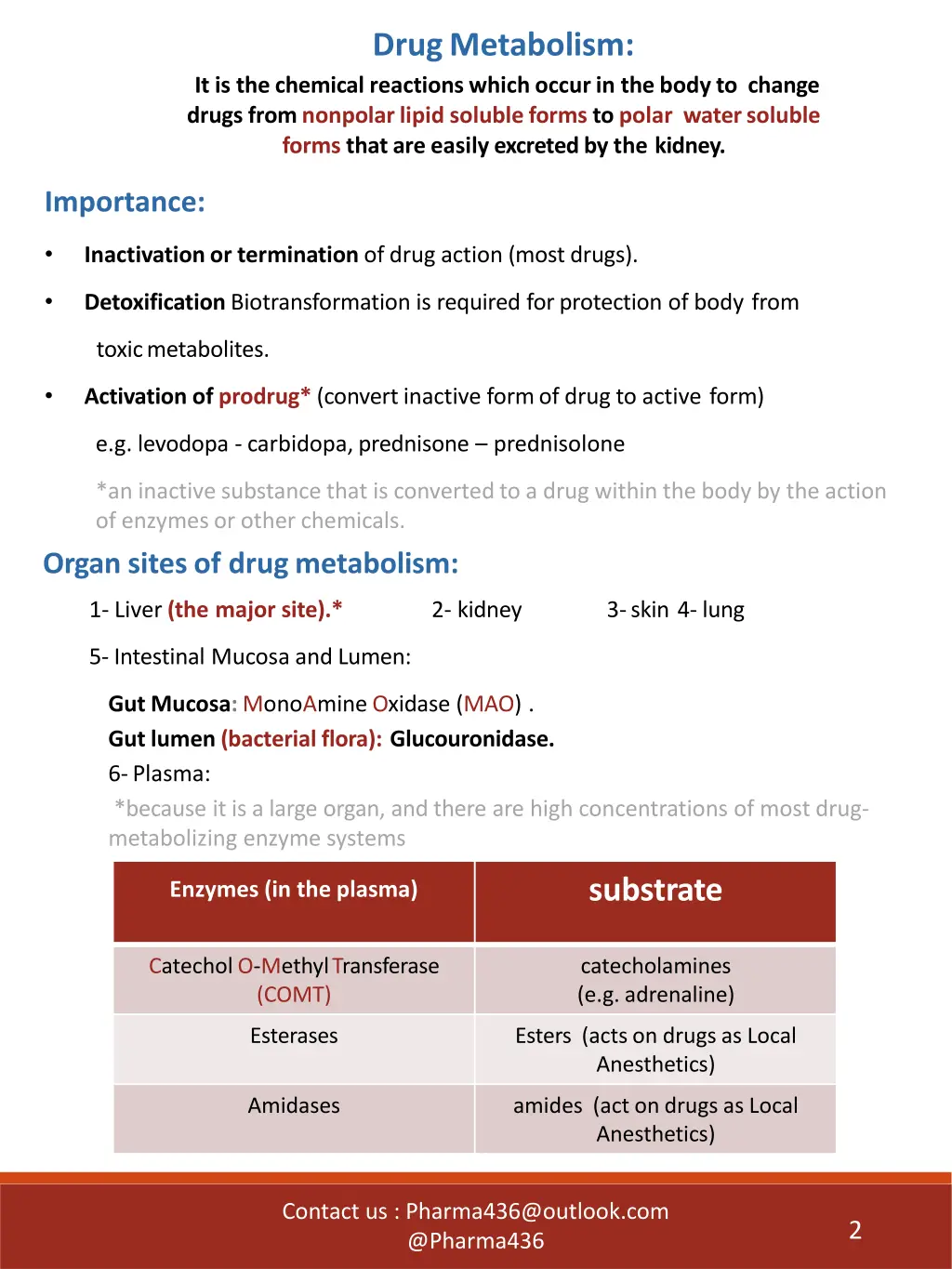 drugmetabolism