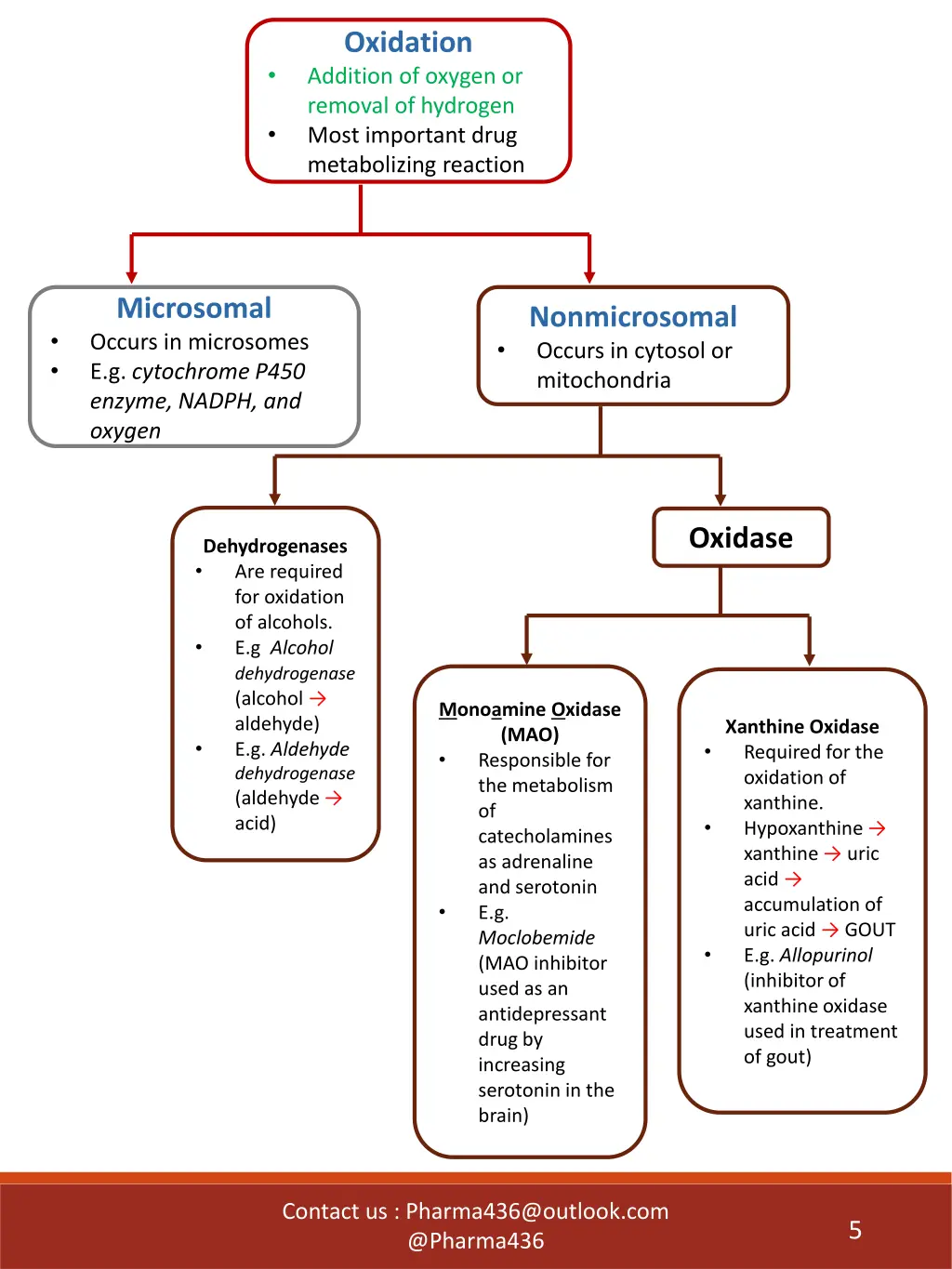 oxidation addition of oxygen or removal