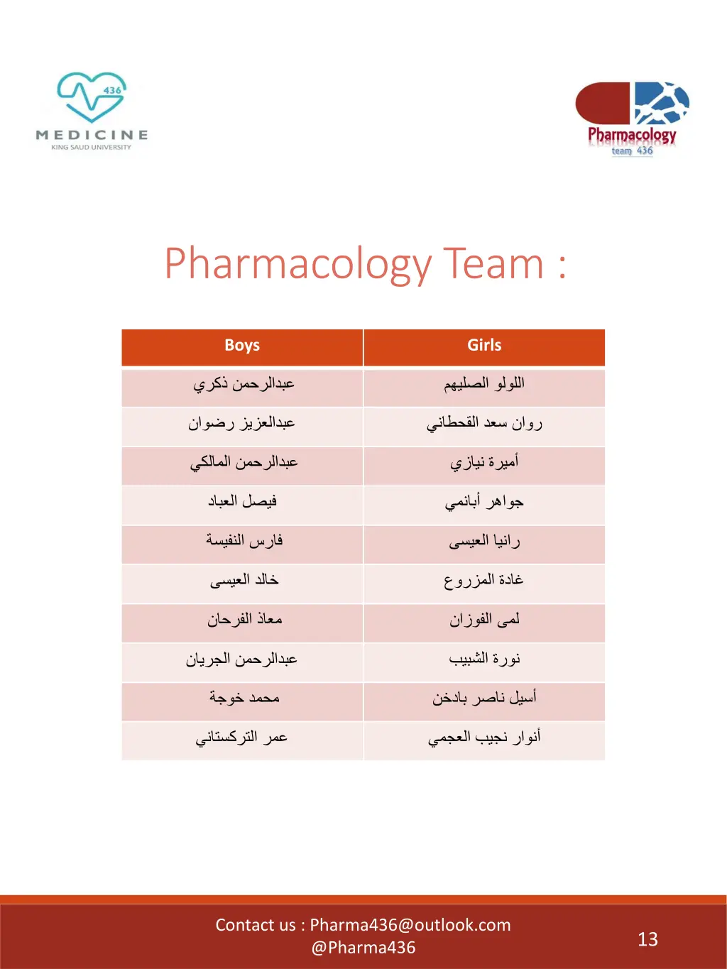 pharmacology team