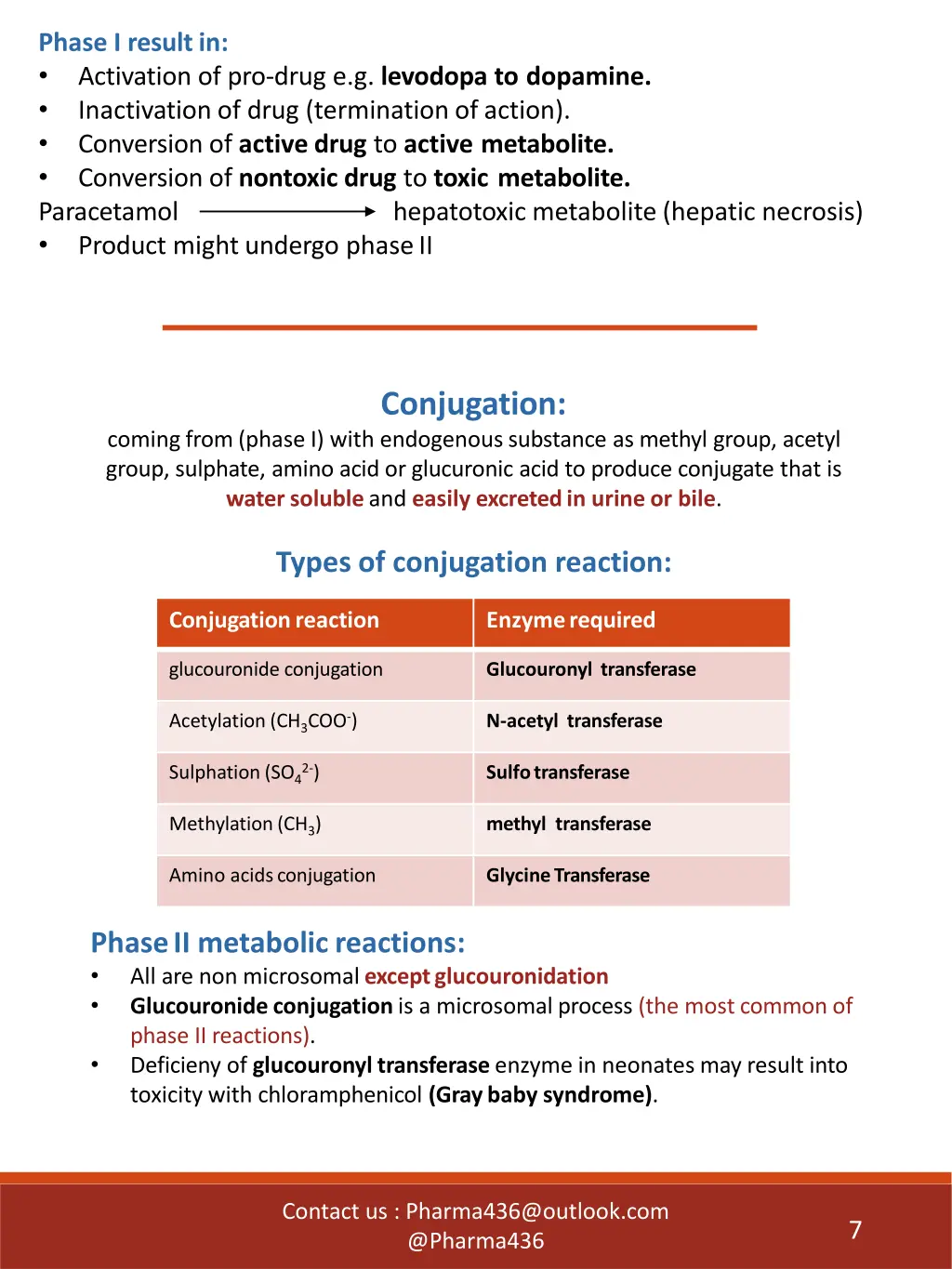 phase i result in activation of pro drug