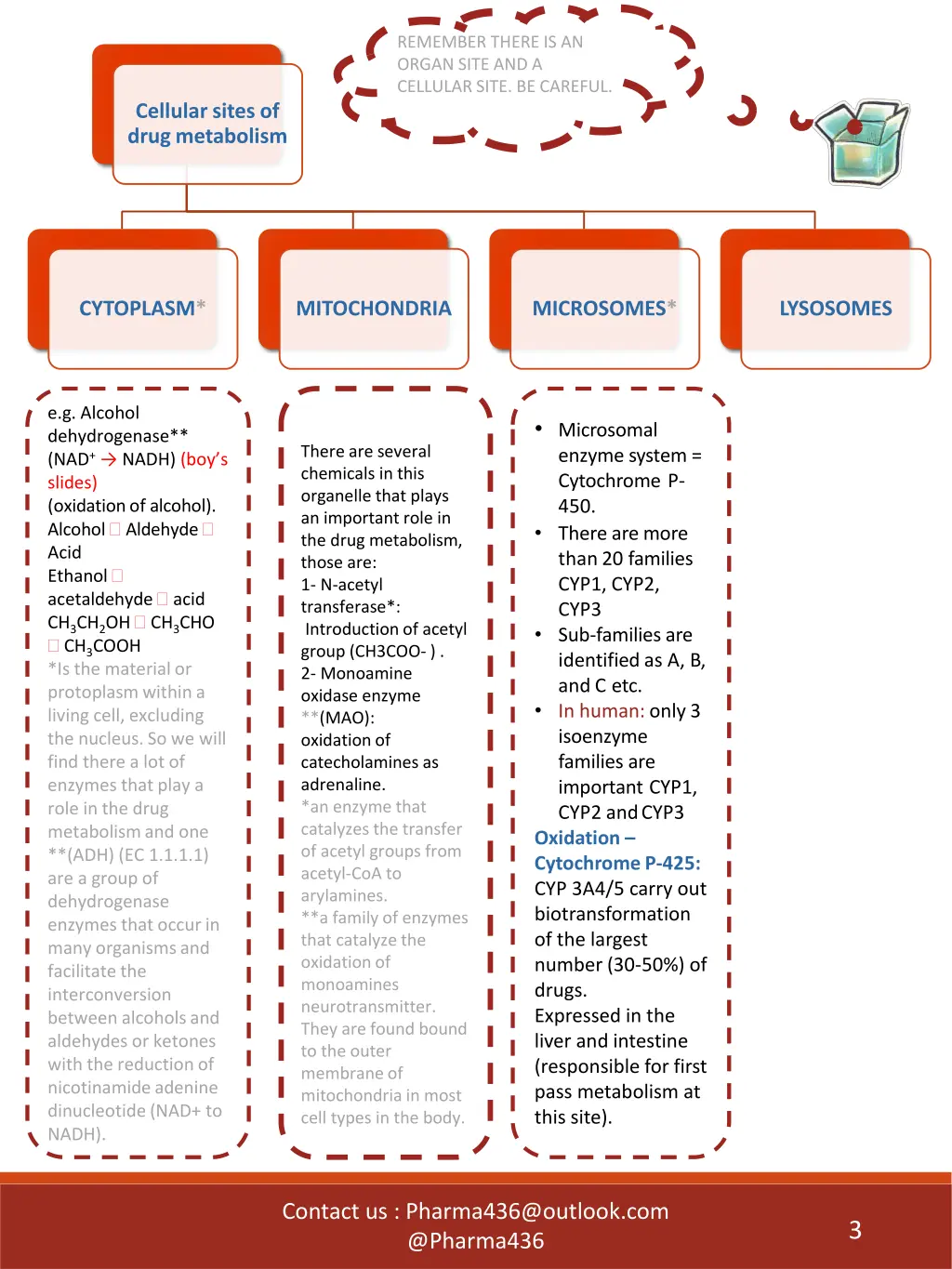 remember there is an organ site and a cellular