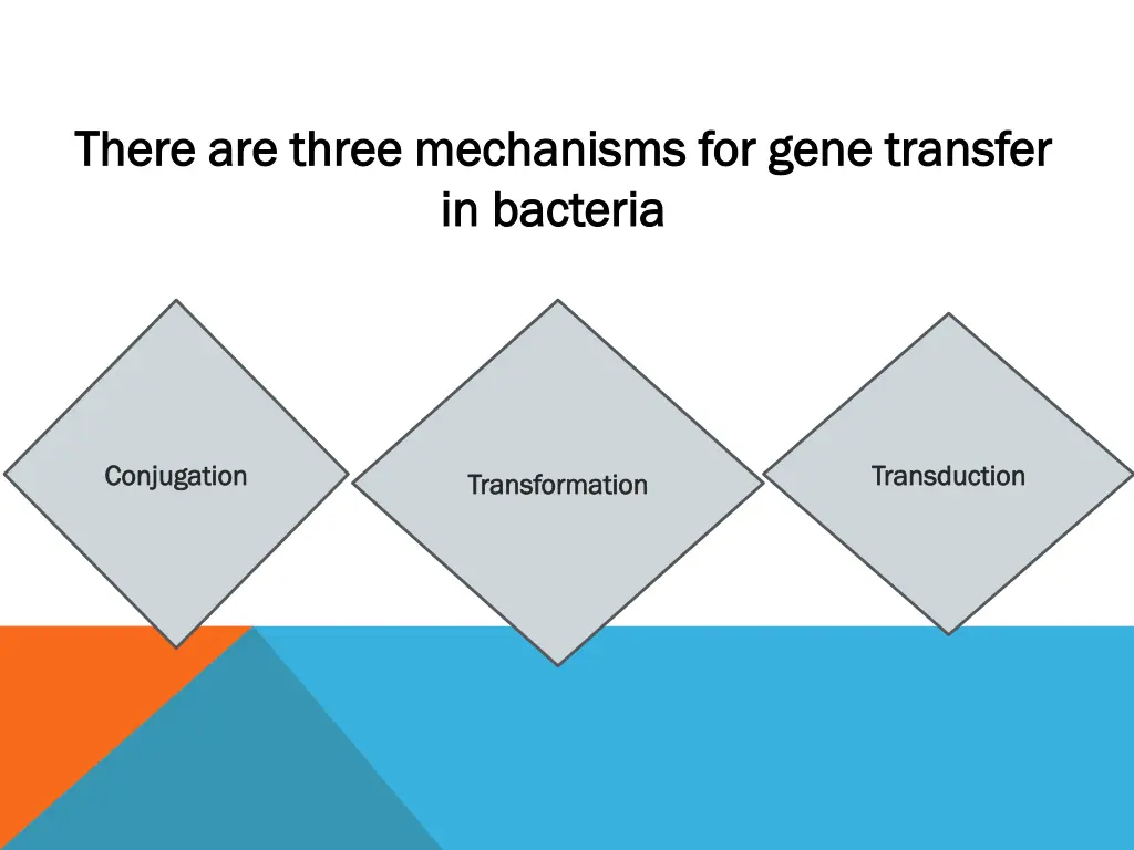 there are three mechanisms for gene transfer