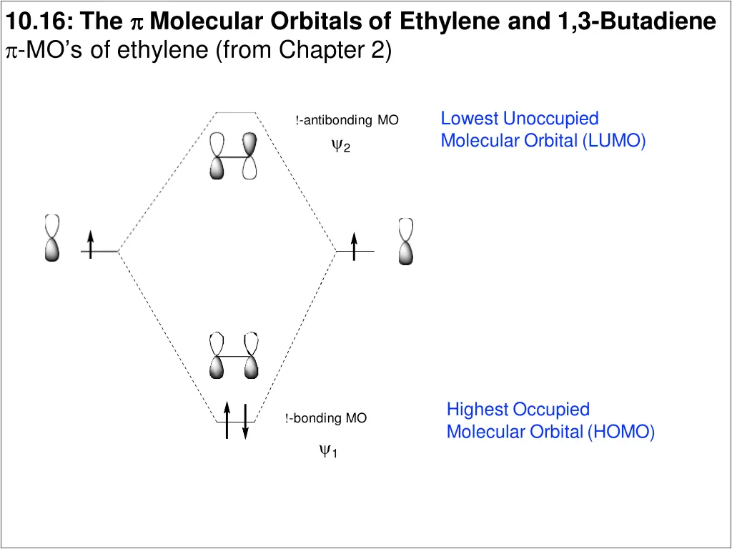 10 16 the molecular orbitals of ethylene