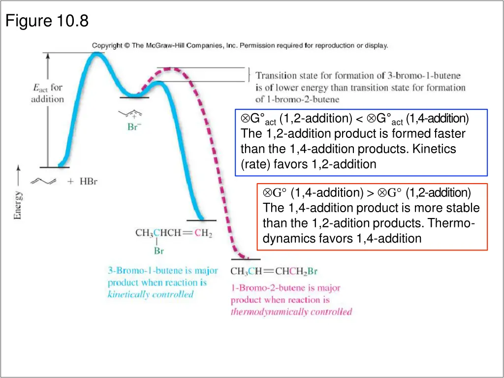 figure 10 8