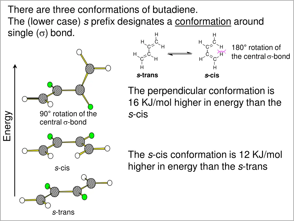 there are three conformations of butadiene