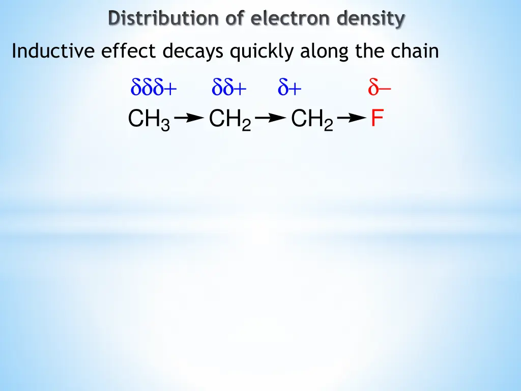 distribution of electron density inductive effect