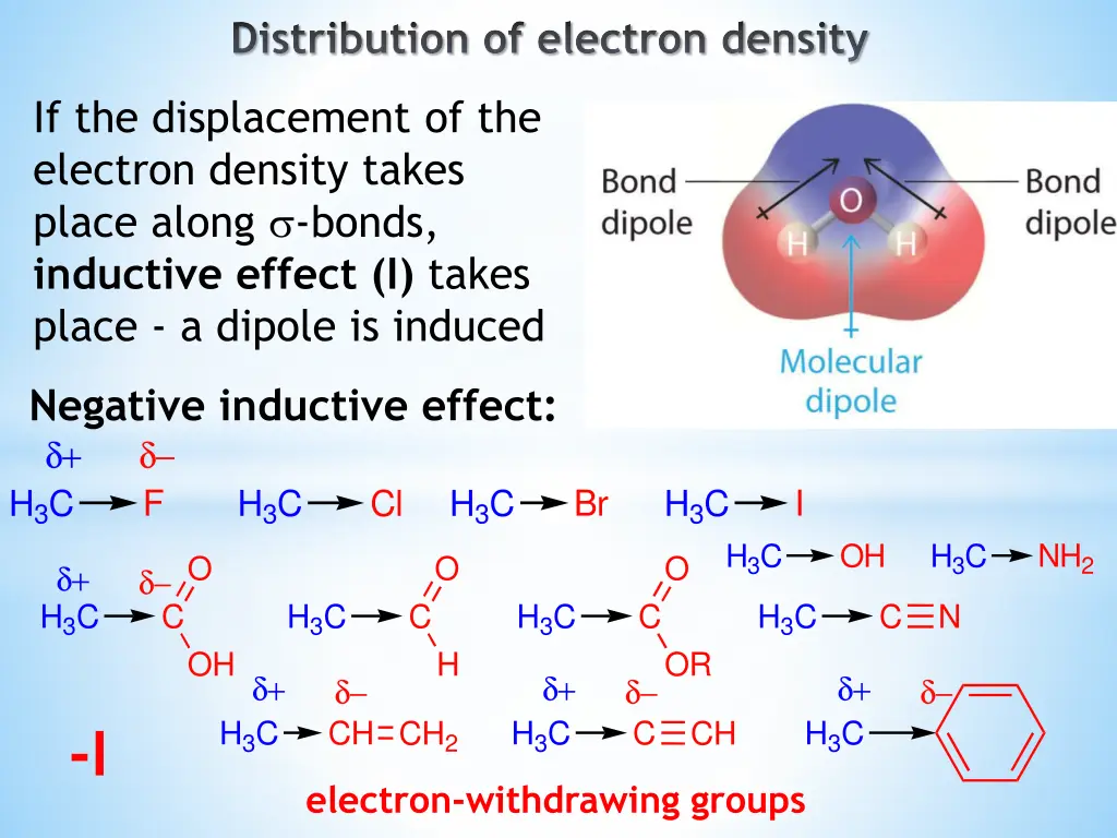 distribution of electron density