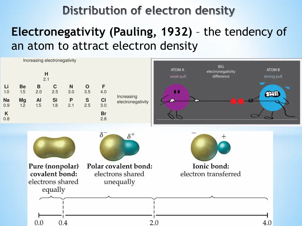 slide3