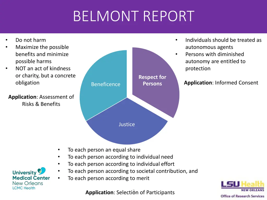 belmont report