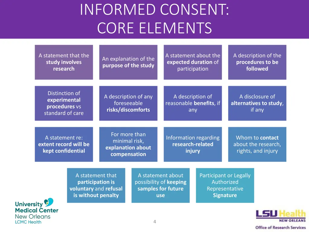 informed consent core elements