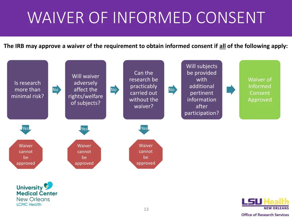 waiver of informed consent