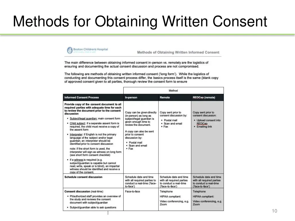 methods for obtaining written consent 1