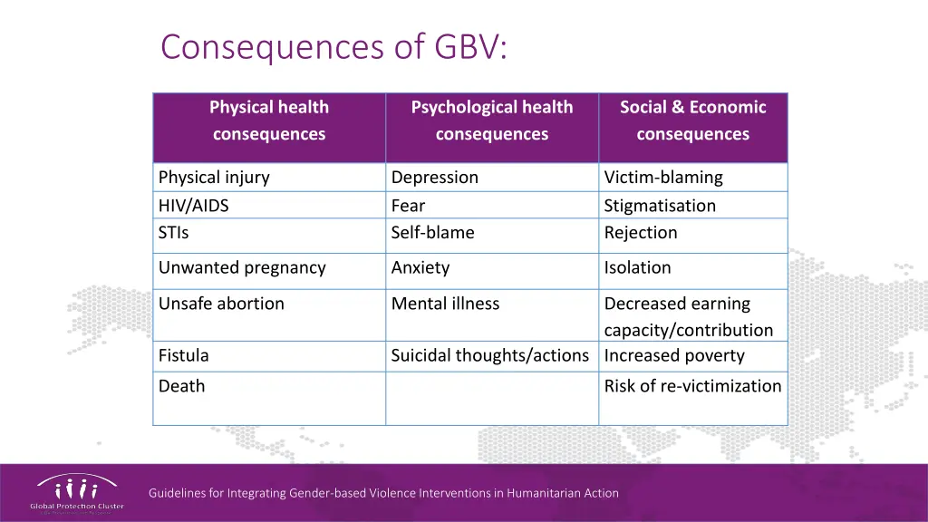 consequences of gbv 1