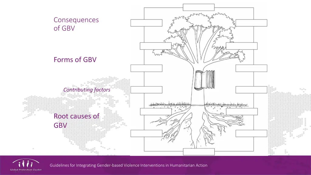 consequences of gbv