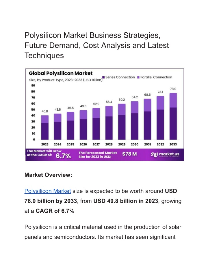 polysilicon market business strategies future