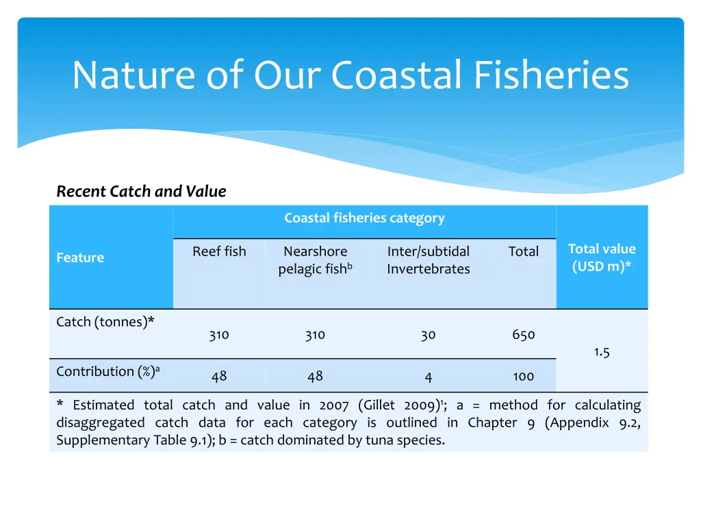 nature of our coastal fisheries