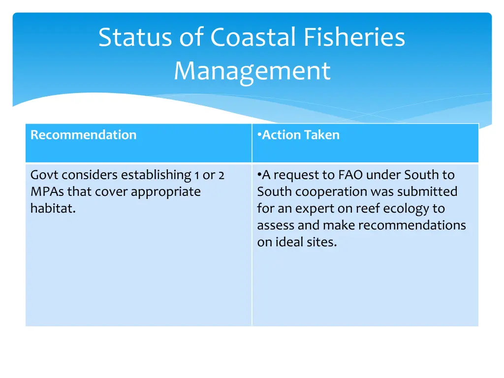 status of coastal fisheries management 1