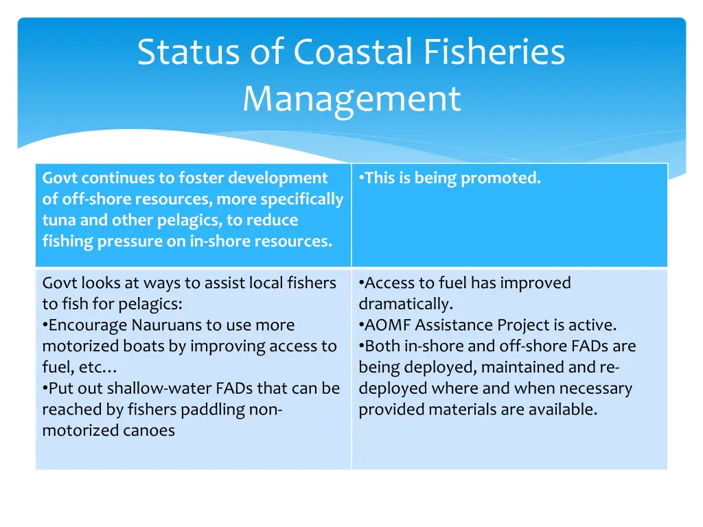 status of coastal fisheries management 3